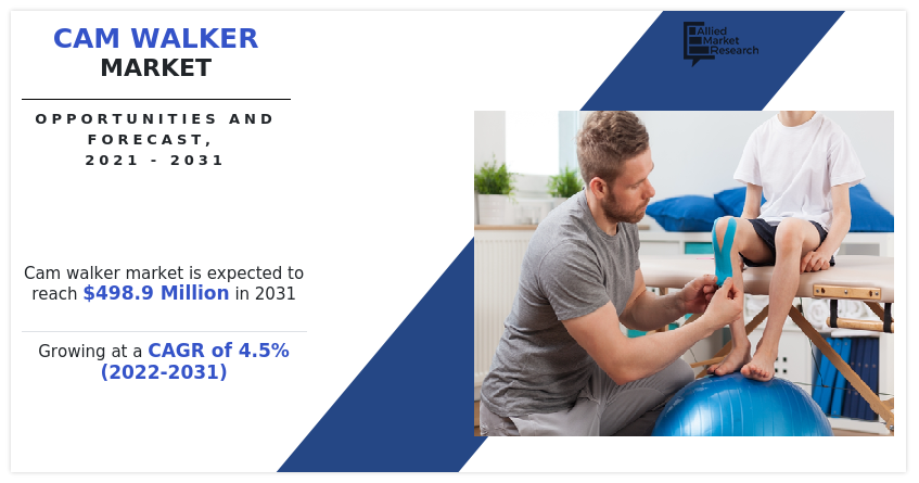 Cam Walker Market, Cam Walker Industry, Cam Walker Market Size, Cam Walker Market Share, Cam Walker Market Growth, Cam Walker Market Trends, Cam Walker Market Analysis, Cam Walker Market Forecast