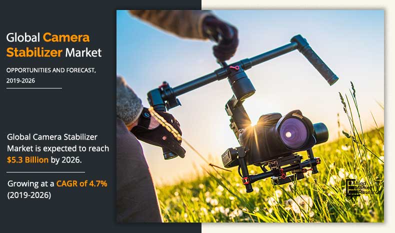 Camera Stabilizer Market