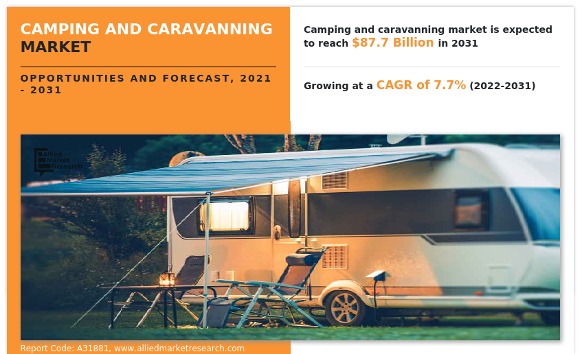 Camping And Caravanning Market