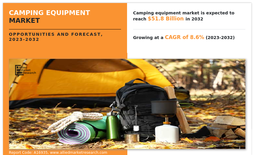 Camping Equipment Market