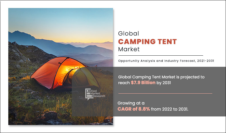 Camping Tent Market Size & Share