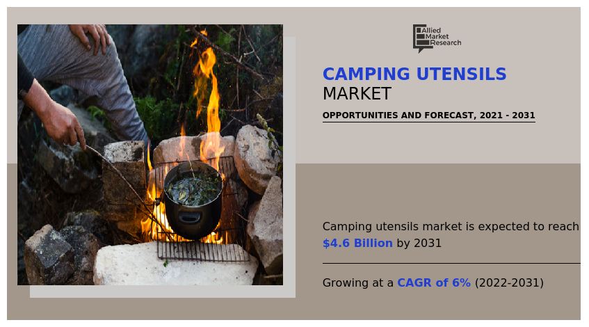 Camping Utensils Market, Camping Utensils Industry, Camping Utensils Market Size, Camping Utensils Market Share, Camping Utensils Market Trends, Camping Utensils Market Growth