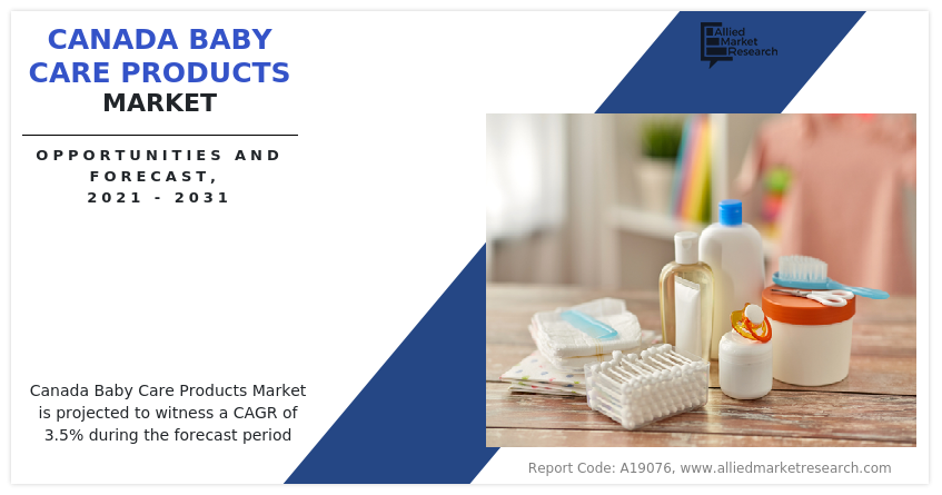 Canada Baby Care Products Market
