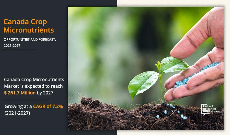 Canada-Crop-Micronutrients-Market-2021-2027