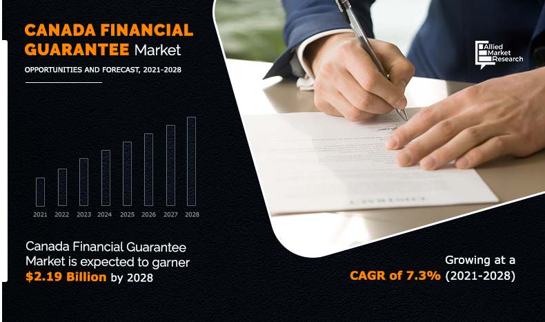 Canada-Financial-Guarantee-Market-2021-2028