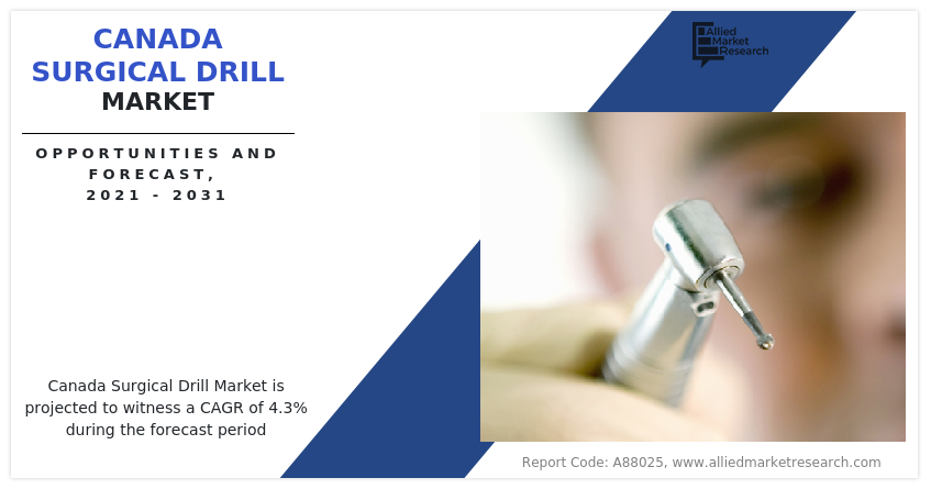 Canada Surgical Drill Market