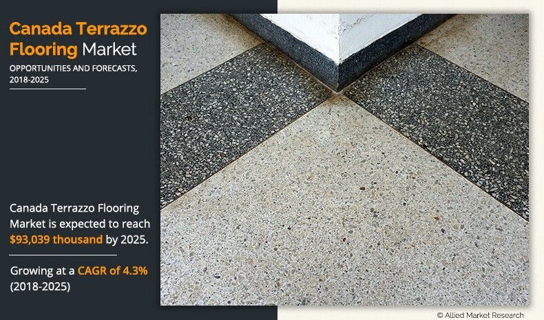 Canada Terrazzo Flooring Market