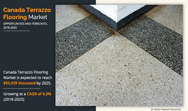 Canada Terrazzo Flooring Market Size Share Industry Forecast 2025