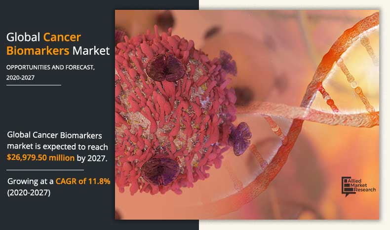 Cancer-Biomarker-Market-2020-2027