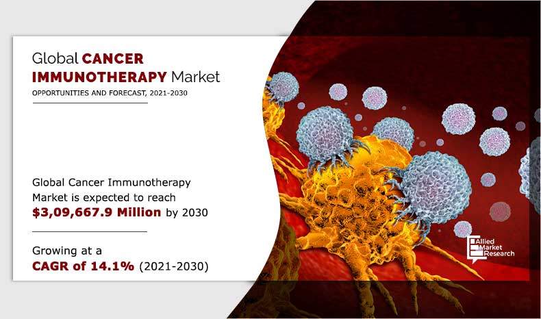 Cancer-Immunotherapy-Market-2021-2030