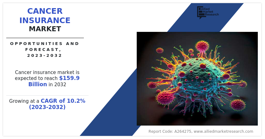 Cancer Insurance Market Insights