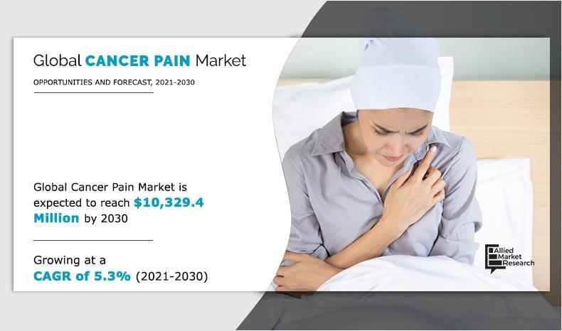 Cancer-pain-Market--2020-2030