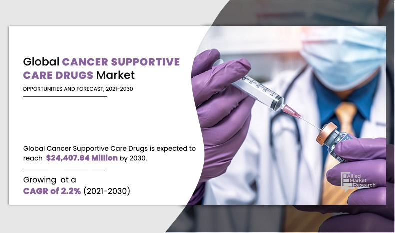Cancer-Supportive-Care-Drugs-Market	