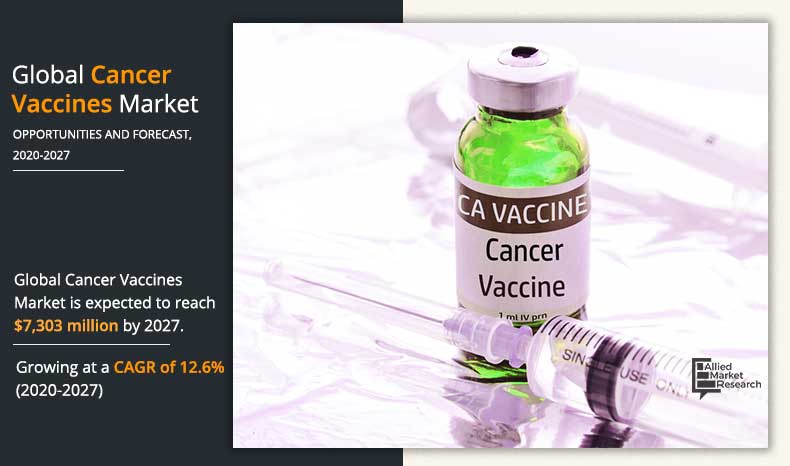 Cancer Vaccines Market	