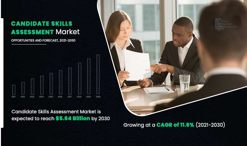 Candidate-Skills-Assessment-Market,-2021-2030	