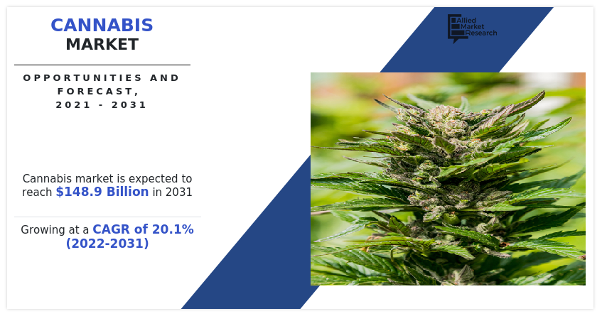Cannabis Market, Cannabis Industry, Cannabis Market Size, Cannabis Market Share, Cannabis Market Growth, Cannabis Market Trends, Cannabis Market Analysis, Cannabis Market Forecast