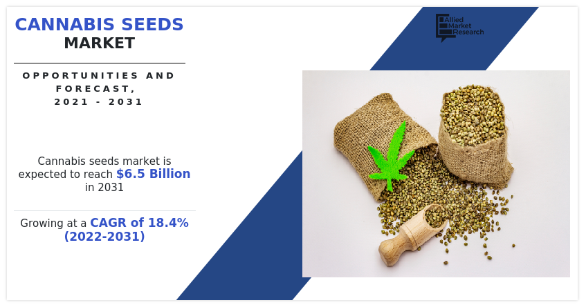 Cannabis Seeds Market, Cannabis Seeds Industry, Cannabis Seeds Market Size, Cannabis Seeds Market Share, Cannabis Seeds Market Trends, Cannabis Seeds Market Growth