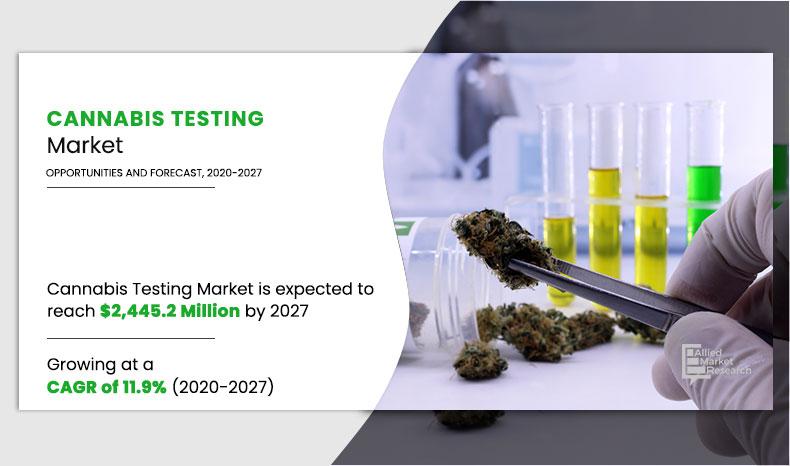 Cannabis-Testing-Market,-2020-2027	