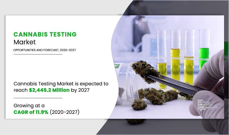 Cannabis-Testing-Market,-2020-2027