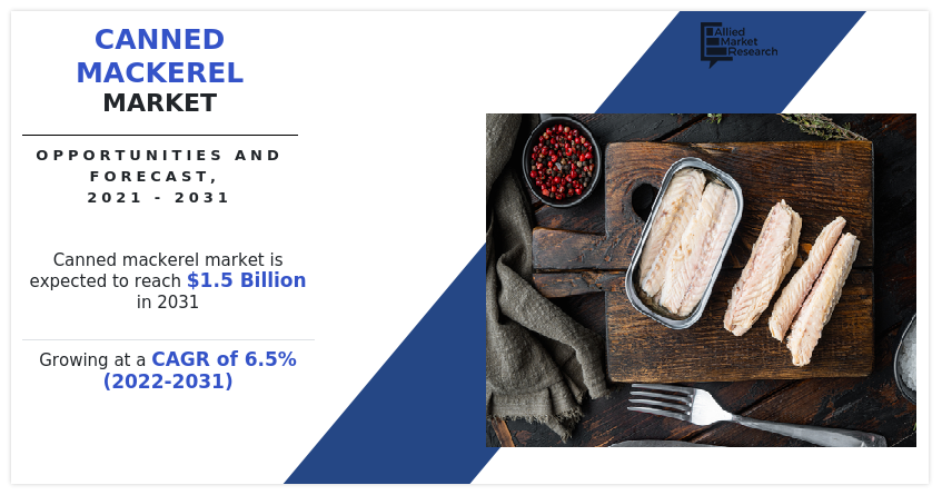 Canned Mackerel market, Canned Mackerel Industry, Canned Mackerel Market Size, Canned Mackerel Market Share, Canned Mackerel Market Trends, Canned Mackerel Market Growth