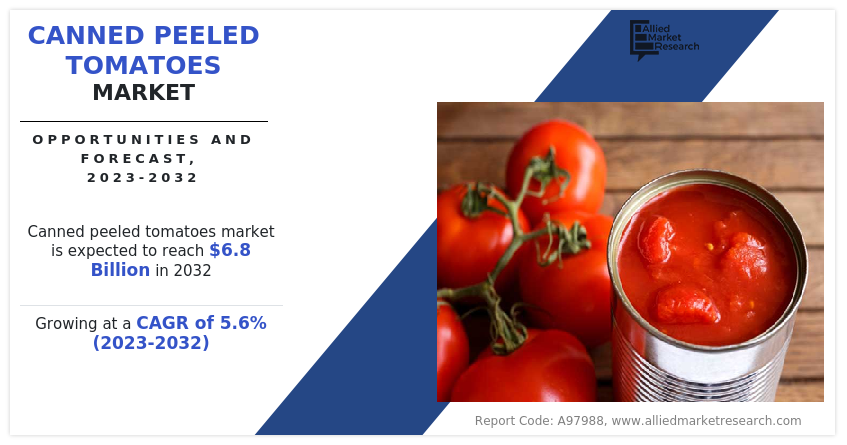Canned Peeled Tomatoes Market