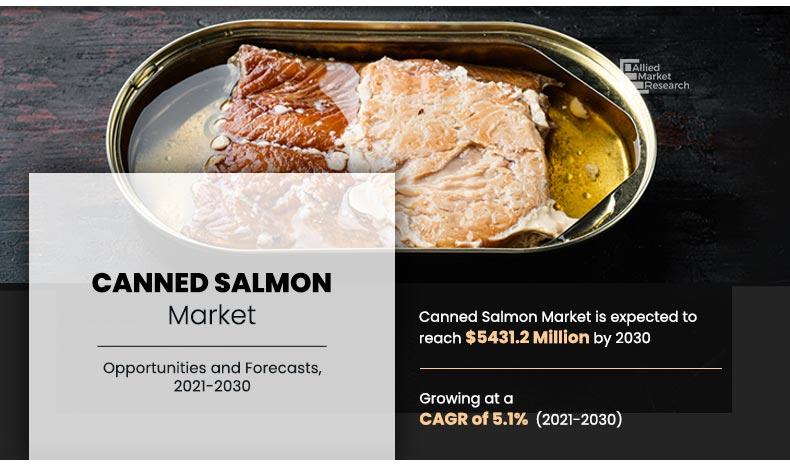 Canned-Salmon-Market