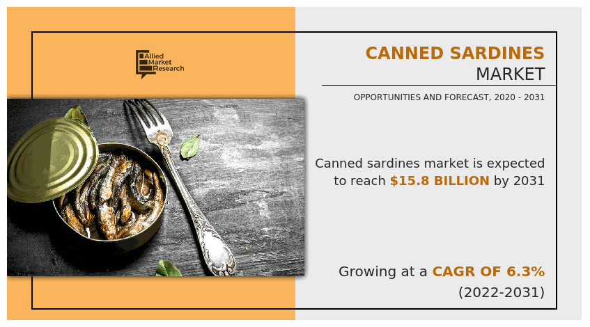Canned Sardines Market, Canned Sardines Market Size, Canned Sardines Market Growth, Canned Sardines Market Forecast