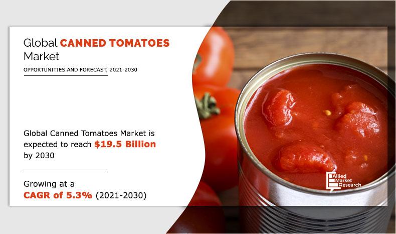 Canned-Tomatoes-Market-2021-2030	