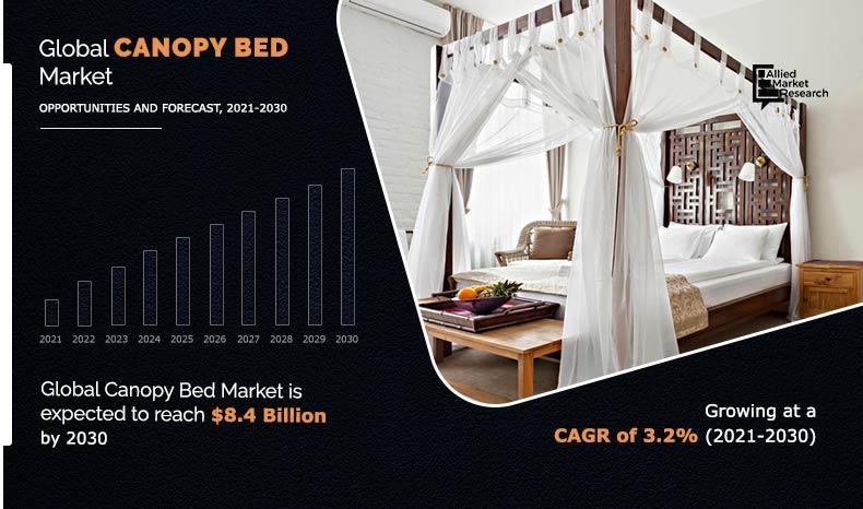 Canopy-Bed-Market-2021-2030