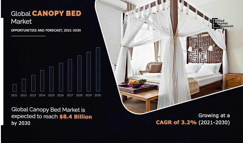 Canopy-Bed-Market-2021-2030	