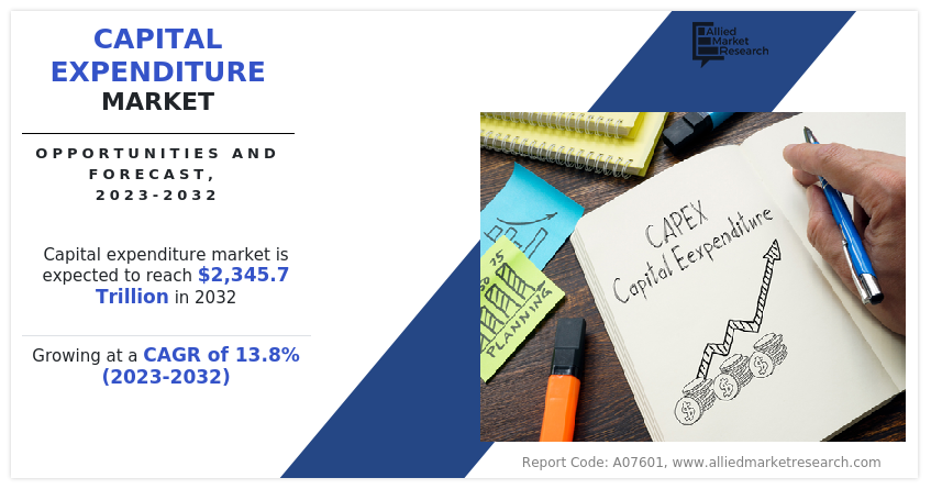 Capital Expenditure Market Insights