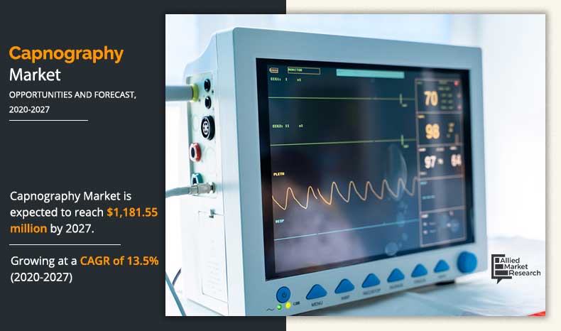 capnography-market-2020-2027-1593174577	