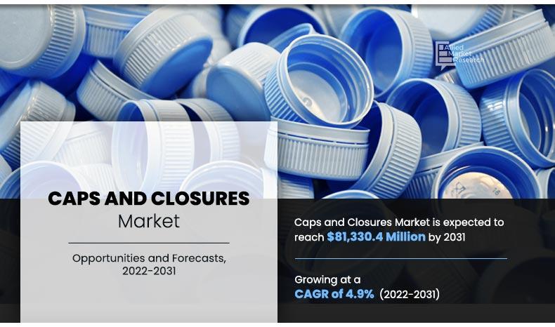 Caps-and-Closures-Market	