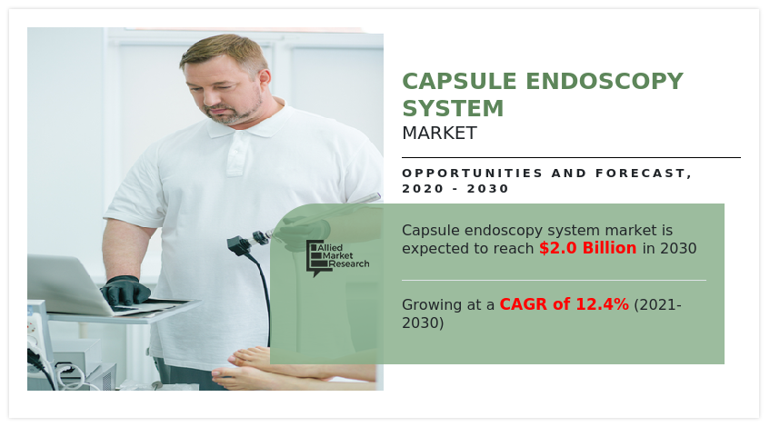 Capsule Endoscopy System Market