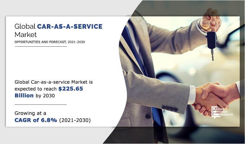 Car-as-a-service-Market--2021-2030