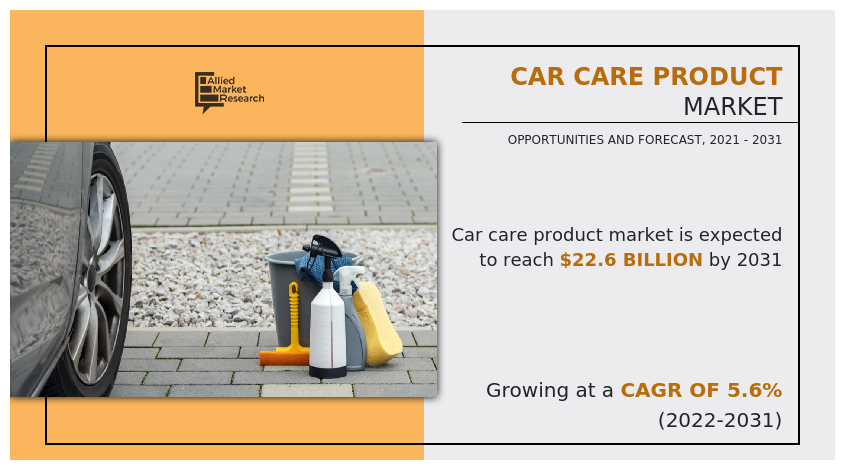Car Care Product Market, Car Care Product Industry