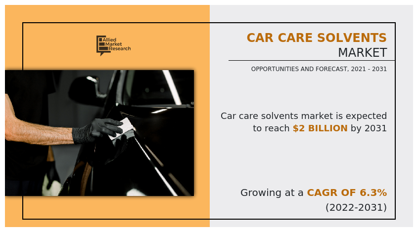 Car Care Solvents Market, Car Care Solvents Industry, Car Care Solvents Market Size, Car Care Solvents Market Share, Car Care Solvents Market Growth, Car Care Solvents Market Trend, Car Care Solvents Market Analysis