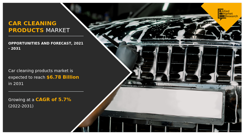Car Cleaning Products Market, Car Cleaning Products Industry, Car Cleaning Products Market Size, Car Cleaning Products Market Share, Car Cleaning Products Market Trends, Car Cleaning Products Market Growth
