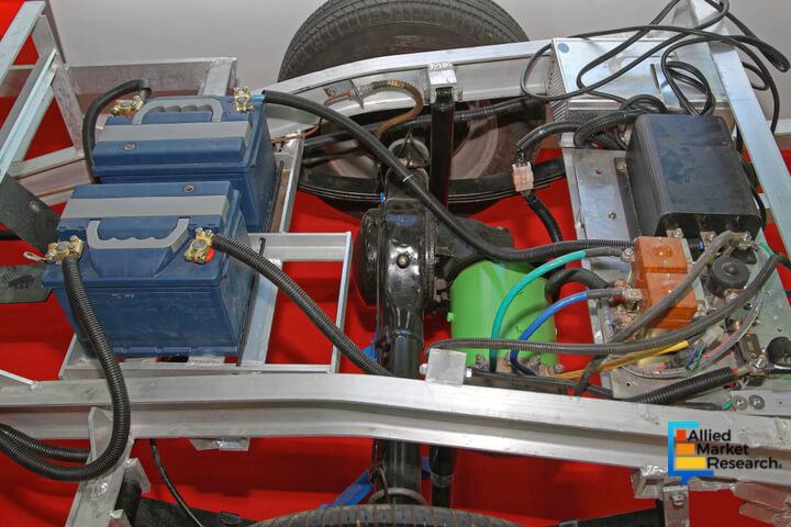 Car Conversion Kit Market