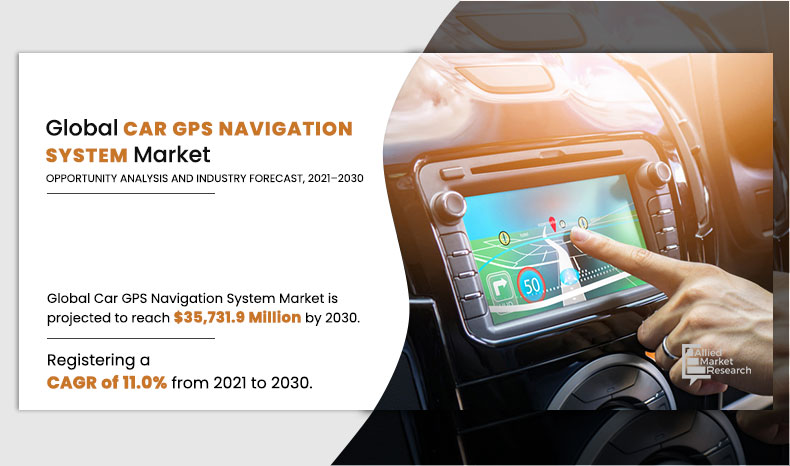 Car-GPS-Navigation-System-Market