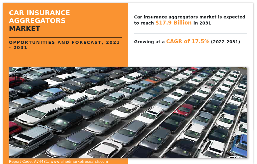Car Insurance Aggregators Market Insights