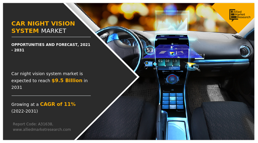 Car Night Vision System Market Insights
