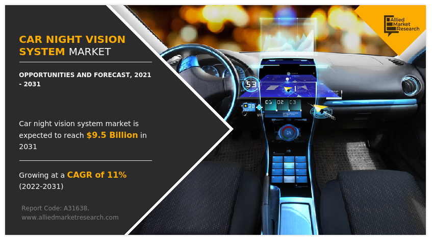 Car Night Vision System Market