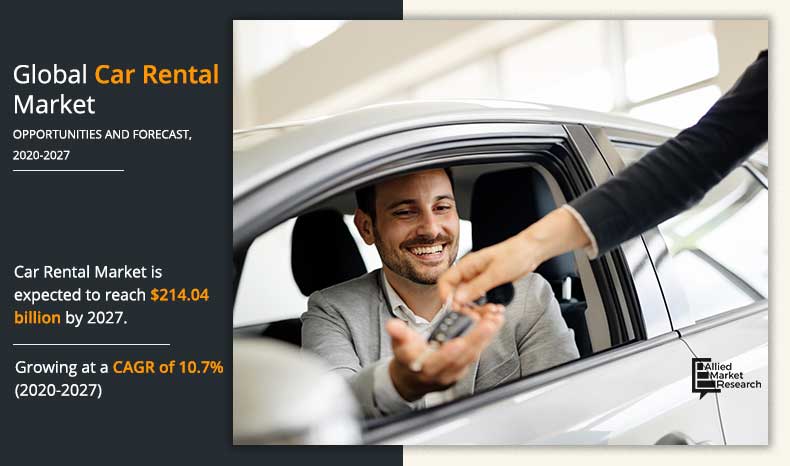 Car Rental Market By 2027