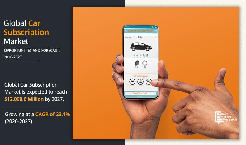 Car-Subscription-Market-2020-2027	