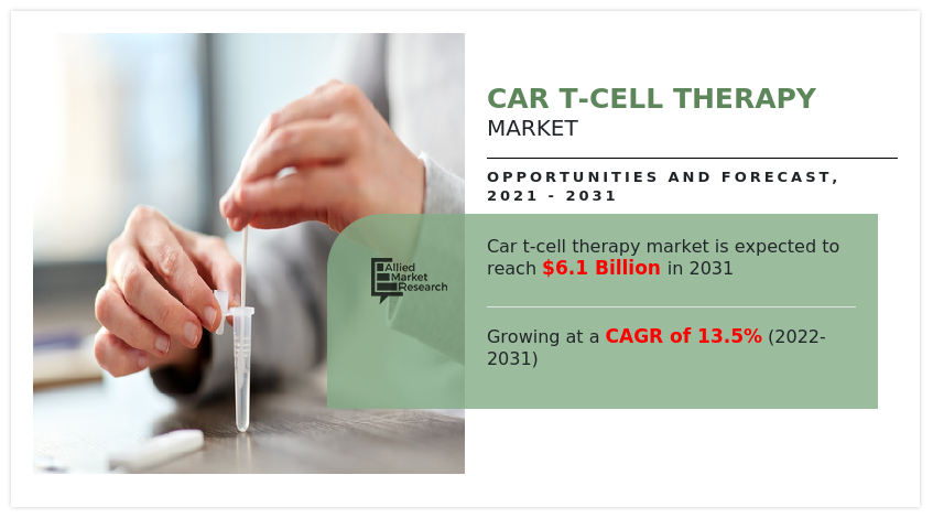 CAR T-Cell therapy Market