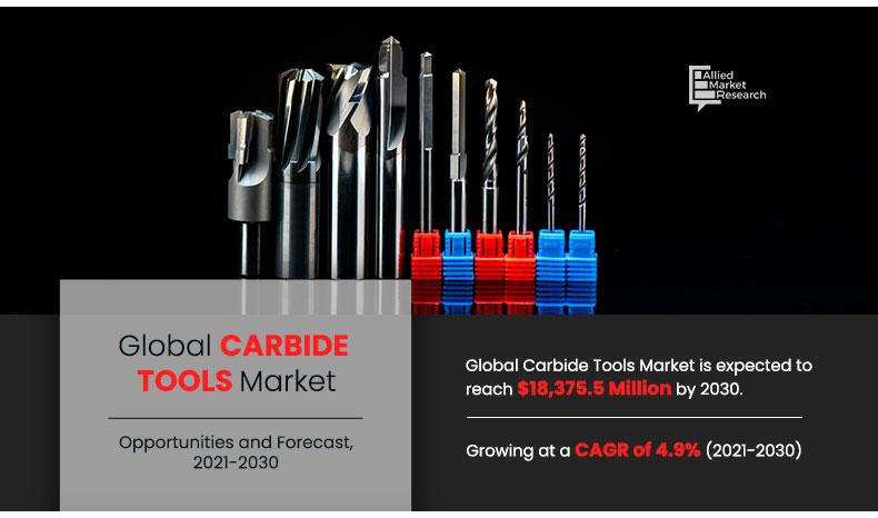 Carbide-Tools-Market-2021-2030	