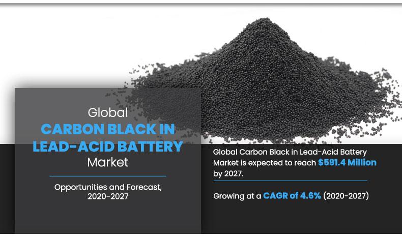 Carbon-Black-in-Lead-Acid-Battery-Market,-2020-2027	