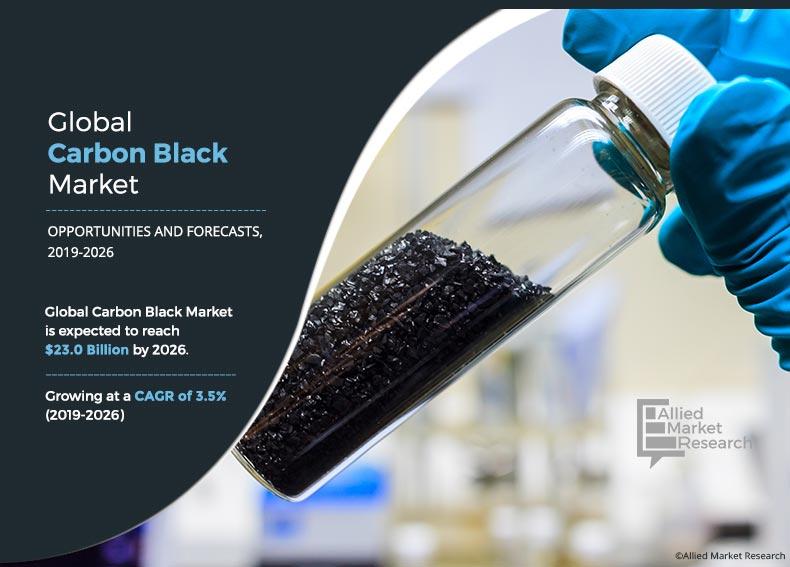 Carbon Black Market	