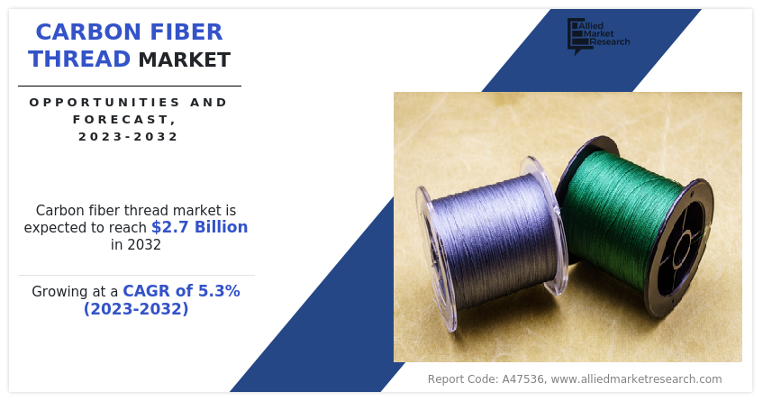 Carbon fiber Thread Market